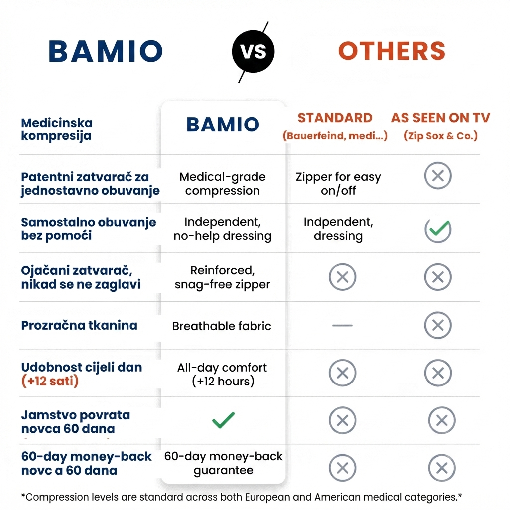 Bamlo® Compression socks with zipper